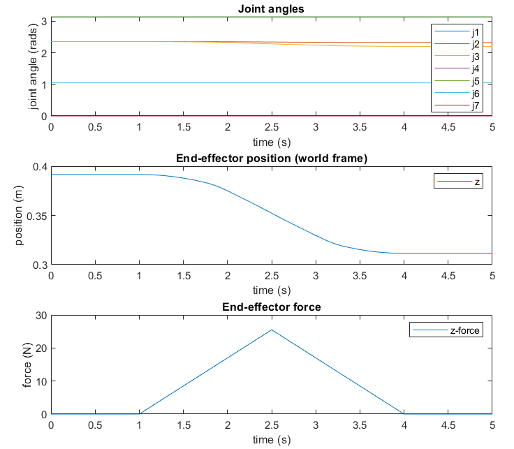 Admittance Control Sim Plot